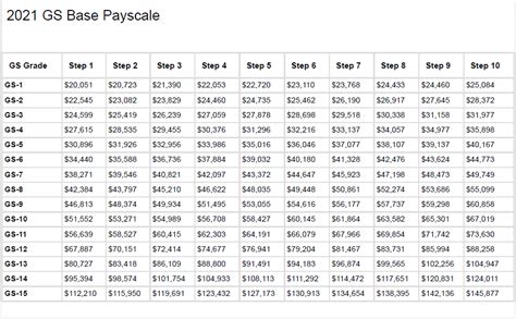 gsa payscale|2024 gs pay scales.